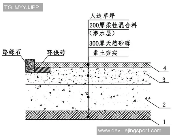 足球场施工工艺全面解析及关键技术要点探讨与应用指南 足球场施工工艺全面解析及关键技术要点探讨与应用指南